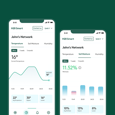 Data Analysis Mobile App android app application dashboard data graph green ios mobile app native app smartapp ui ui ux uiux ux