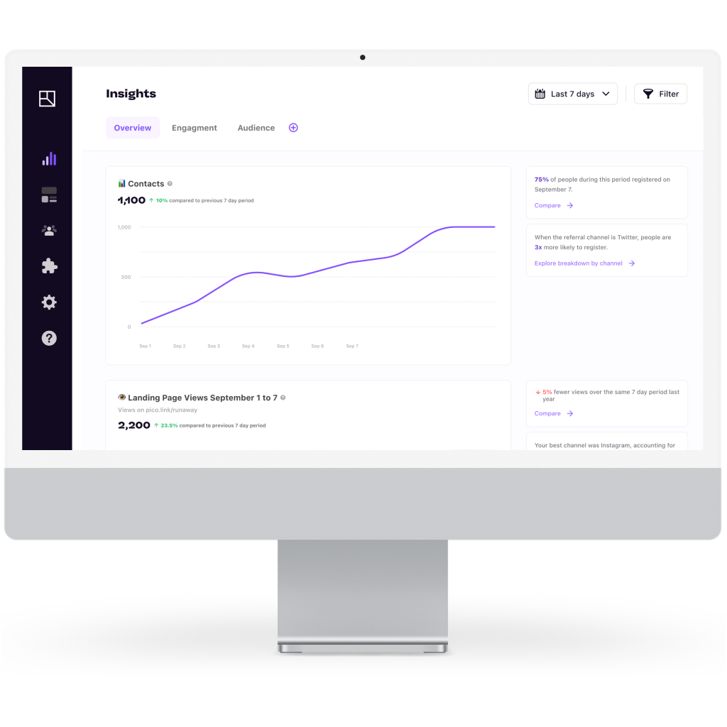 Pico - Publishing software insights data desktop product design ui ux