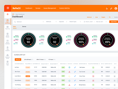 Customer Experience Solution Dashboard application customer experience cx dashboard orange web