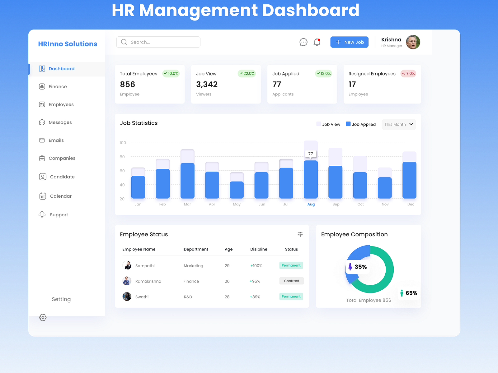 HR Management Dashboard by krishna rao nethinti on Dribbble