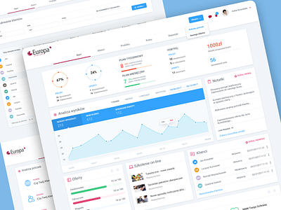 Dashboard dashboard design graphic design ui ux