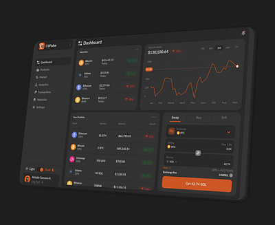 Crypto trading dashboard crypto dashboard cryptocurrency dashboard design design ui ux