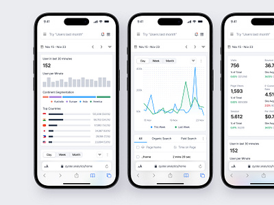 Qyster - Website Analytic Dashboard [Responsive] analytic app apple card chart cta dashboard data header integration ios navigation product sales sidebar stats table uiux user web app