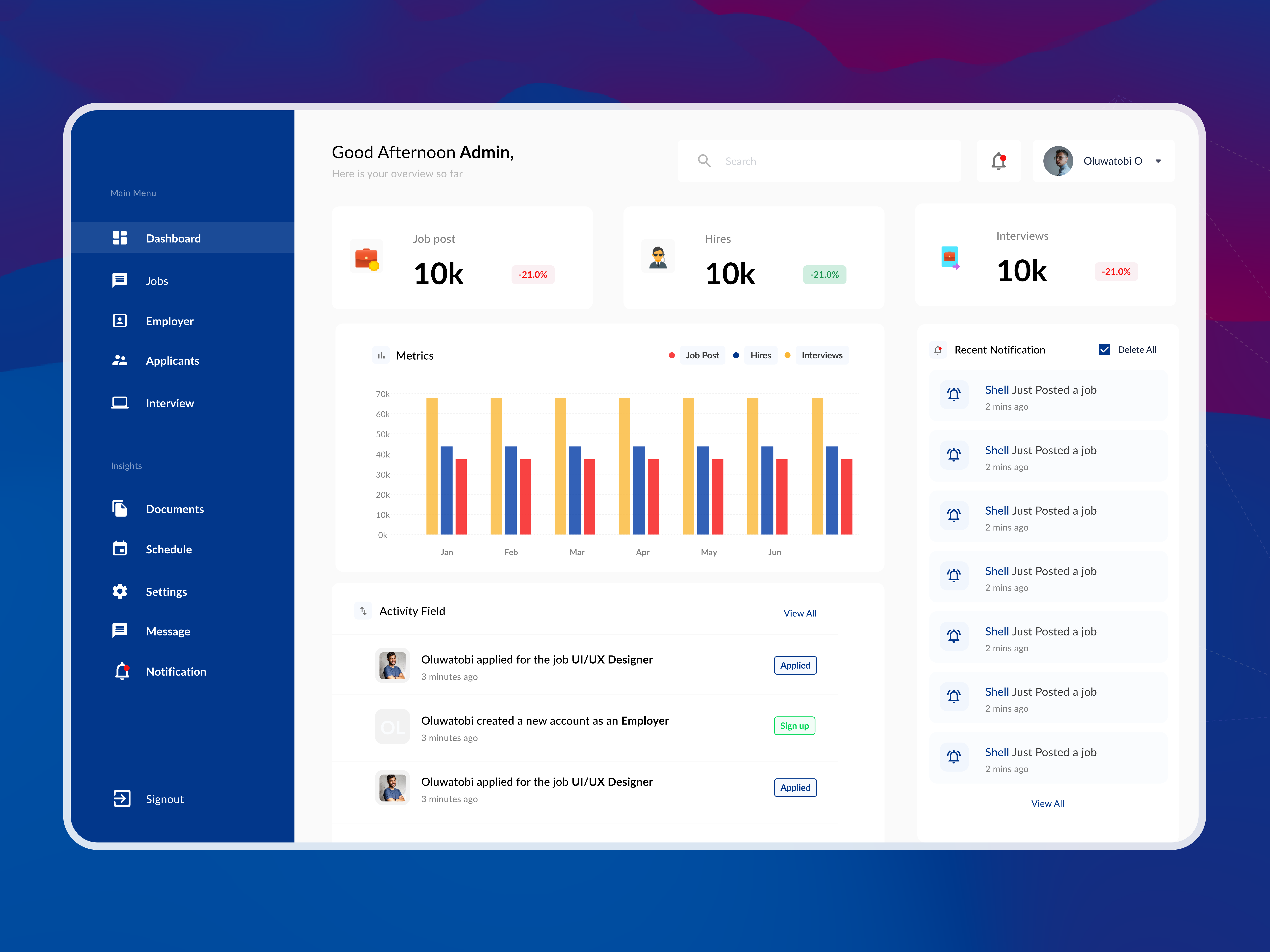 HR Dashboard UI app dashboard dashboarddesign design hrdashboard hrsoftware minimal productdesign recruitmetndashboard saas ui uiux webapp website