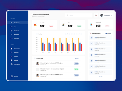 HR Dashboard UI app dashboard dashboarddesign design hrdashboard hrsoftware minimal productdesign recruitmetndashboard saas ui uiux webapp website