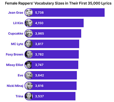 Rapsmiths' Numbers