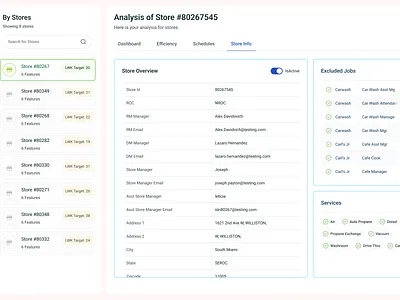 Gas Station Analysis admin gas station analysis station dashboards store info ui template