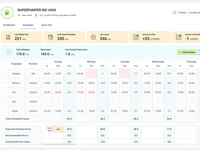 Gas Station Analysis admin calendar concept gas station analysis ui design uicolor ux