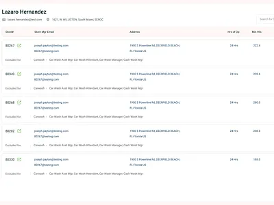 Gas Station Analysis admin card layout gas station analysis store info uiux