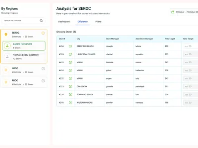 Gas Station Analysis admin concept dashboard gas station analysis ui ux