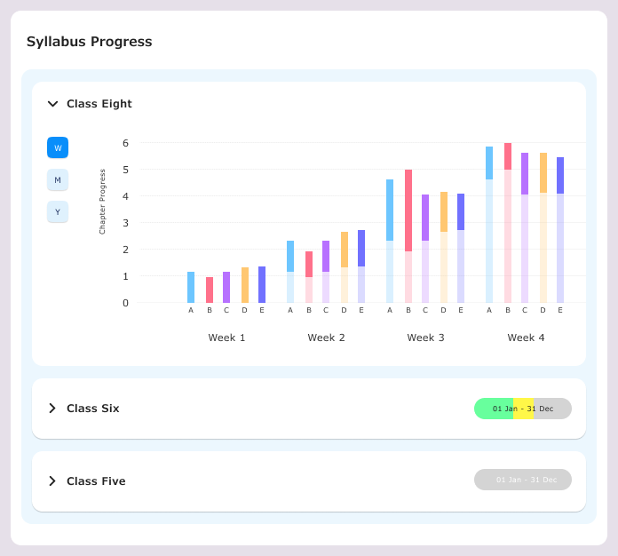 Accordian accordian app cards collapsed colors expand graphs progress students teachers ui ux visual design web