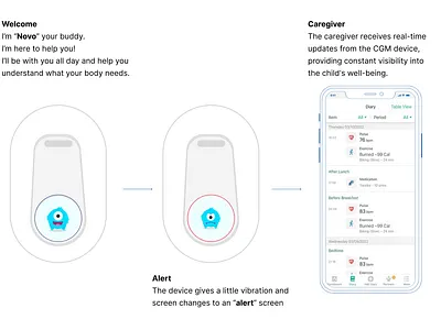 An Idea children device gui medical presentation product ui ux