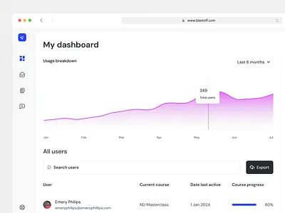 Blastoff - E-learning usage dashboard charts courses dailyui dashboard data e learning flat graphs minimal stats ui usage user interface ux web web design