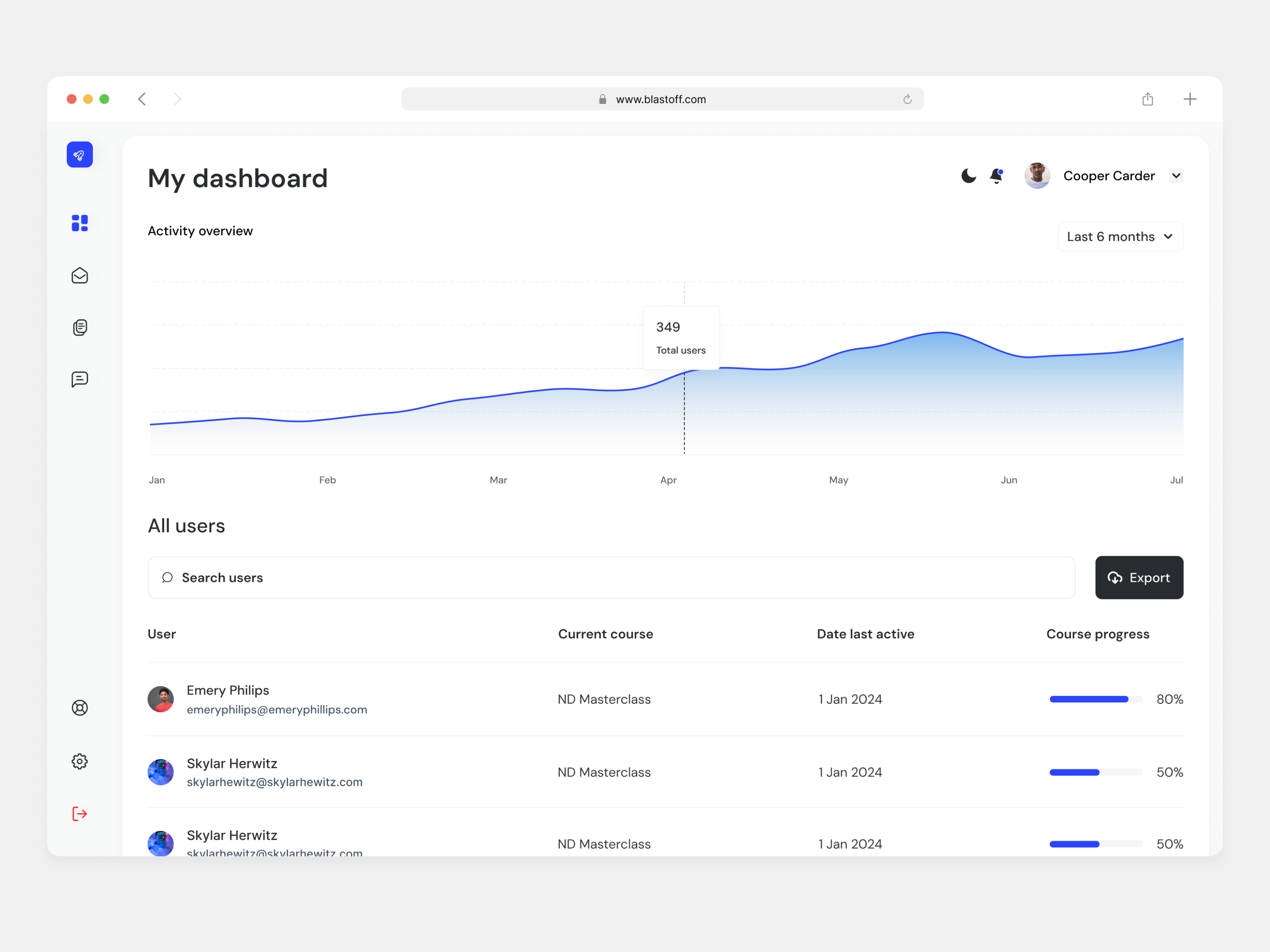 Blastoff - E-learning Usage Dashboard By Matthew Lawson On Dribbble