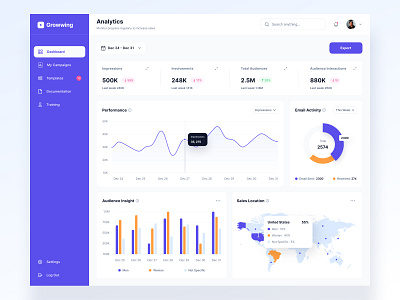 Marketing Platform Dashboard dashboard dashboard design finance dashbord marketing ui desing web ui