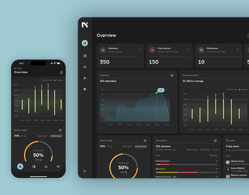Account Usage Dashboard - Design Concept branding concept design dark theme design dashboard dashboard design dashboard ui scalable design ui