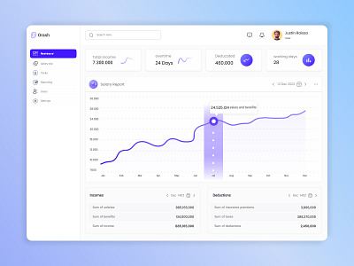 Admin Dasboard - Orash Company admin analytics branding charts dashboard figma graph metrics minimal table ui website