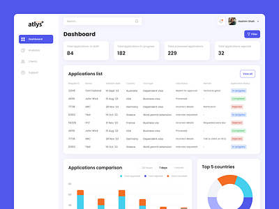 Agent Dashboard cards dashboard graphs table ui ux visual design