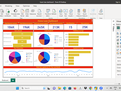 Data Visualization / PowerBI branding ui