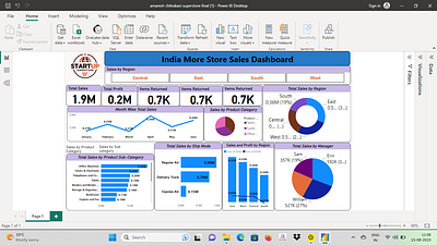 Sales Dashboard