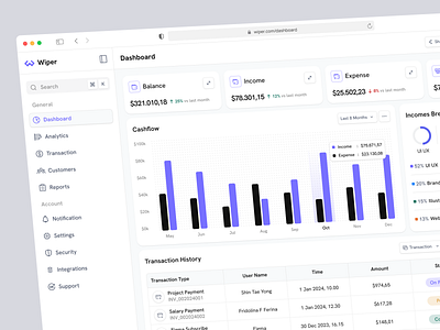 Wiper - Finance Dashboard Admin account accounting analytic bank banking chart company dashboard finance finance dashboard financial fintech graph money payment product design saas stats