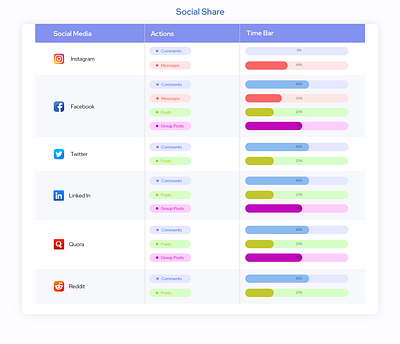 Social Share UI Design adobe xd design figma graphic design ui ux