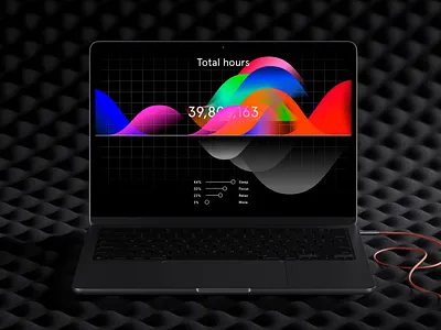 Endel / Year in Review, 2023 charts data data viz design system graphs mds medusa report visualization