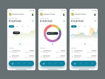 Dashboard of Portfolio Assets Trading App chart clean dashboard design diagram finance app fintech mobile mobile app product design ui ux