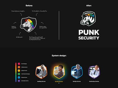 PS: Logo System Redesign black logo logo system rainbow redesign security system