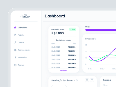 Reiden - Dashboard dashboard system ui ui design ux design