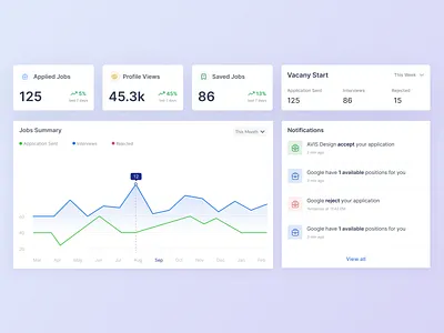Job Admin Dashboard Desing: Analytics UX admin admin dashboard admin dashboard: analytics ux admin log in dashboard data data visualization e commerce forgot graph graphic design login logo multipurpose dashboard passsword register sales analytics dashboard statistics ui ui design
