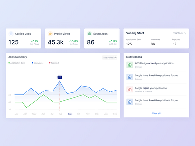 Job Admin Dashboard Desing: Analytics UX admin admin dashboard admin dashboard: analytics ux admin log in dashboard data data visualization e commerce forgot graph graphic design login logo multipurpose dashboard passsword register sales analytics dashboard statistics ui ui design