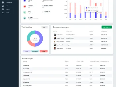 Quote Dashboard