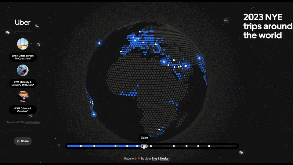 Uber Motion: trips on NYE 2024 animation data icons motion uber ui design ux design web design