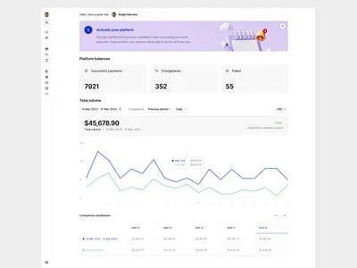 Payment Gateway Dashboard comparison dashboard data finance fintech graph indicators navigation onboarding product table