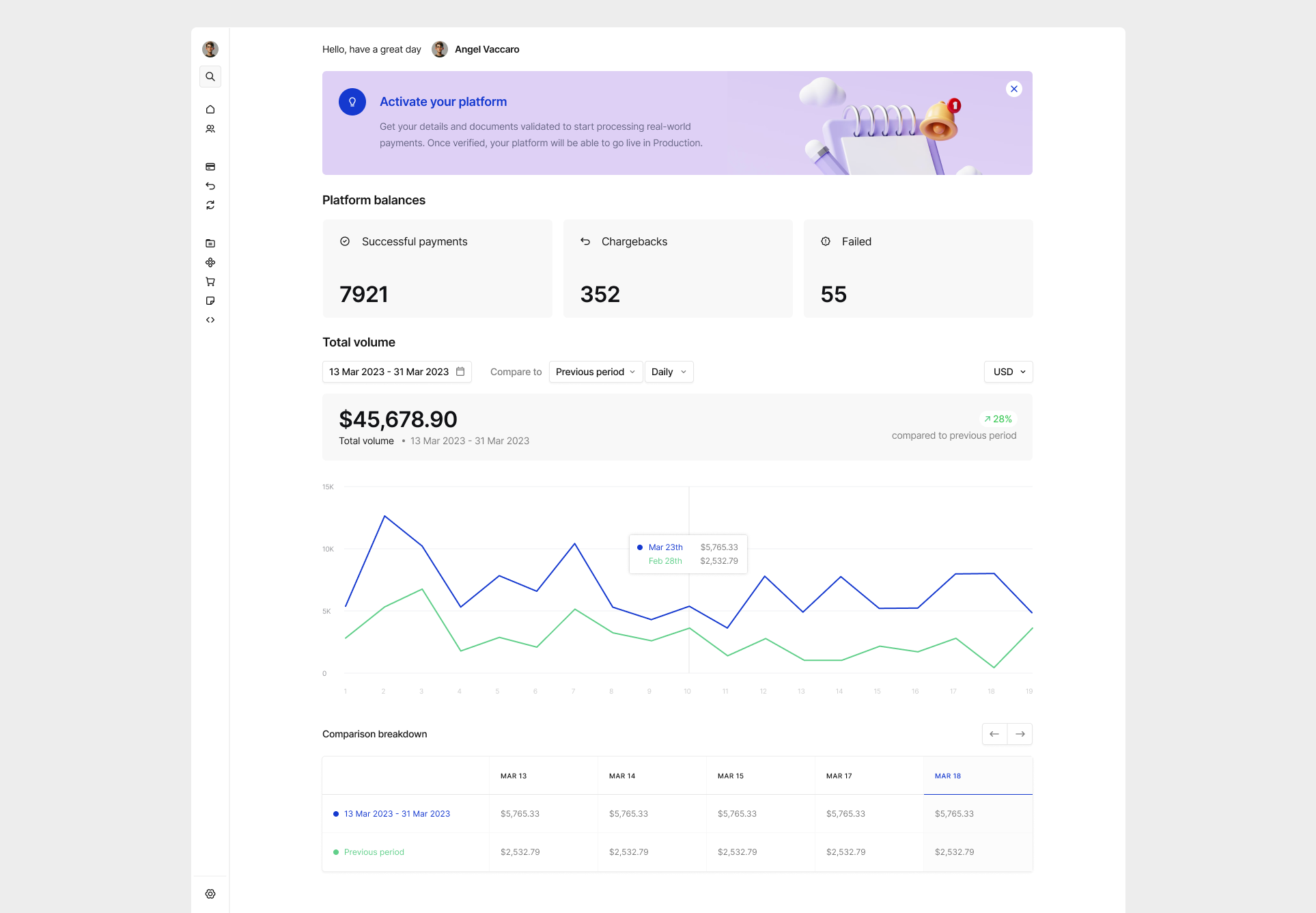 Example of Payment Gateway Dashboard