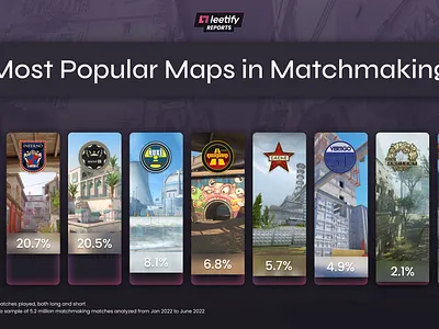 Leetify Application leetify post social