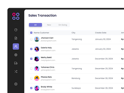 Sales Transaction Dashboard dashboard data finance minimal table transaction web design