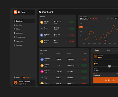 Crypto Dashboard cryptocurrency dashboard design design trading ui ux
