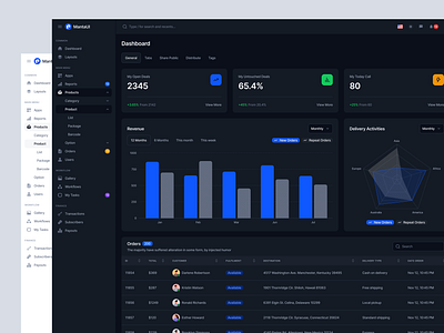 Dashboard - DailyUI admin admin website app app design branding chart color dailyui dashboard design metric minimal navigation table typo ui ux website webtool widget