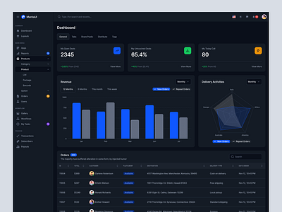 Dashboard - DailyUI admin admin website app app design branding chart color dailyui dashboard design metric minimal navigation table typo ui ux website webtool widget