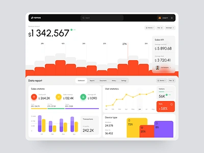 Ramos - UX/UI design of the digital analytics platform analytics application dashboard digital product platfrom product saas ui ux uxui design web app