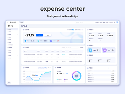 Background system design ui 网页