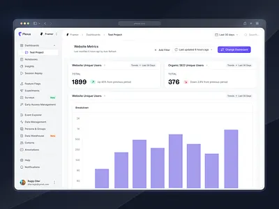 dashboard analytics charts dashboard dashboard ui product design product ui saas