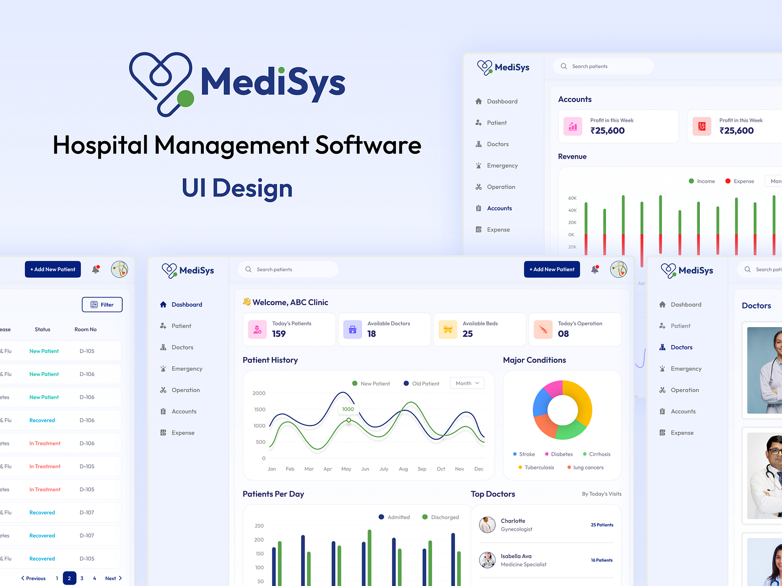 MediSys Hospital Management Software UI Design by YOGESH S on Dribbble
