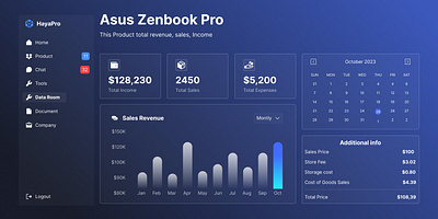 Sales Report Dashboard app design design ui uidesign