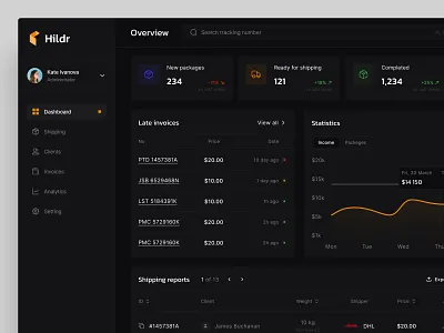 Hildr - Shipment Management Admin Panel app clean dark dark theme dashboard delivery design figma logistics management order package parcel report shipment shipping ui uiux ux