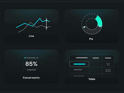 Data visualization charts charts dashbaord data visualization webdesign