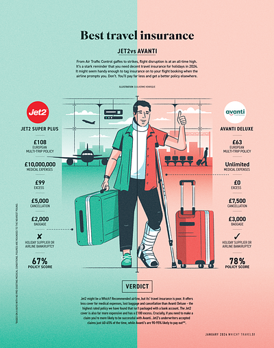 Best travel insurance (Which? Travel) airplane airport illustration infographic injury insurance travel