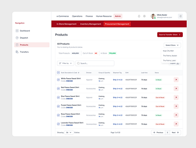 Inventory Management Dashboard UI dashboard ui ux design